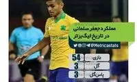 عملکرد خرید جدید استقلالی‌ها در لیگ برتر