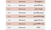 ادامه افزایش قیمت خودرو‌های ارزان