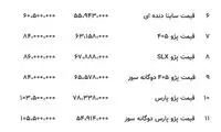 پراید باز هم ۴۸میلیون تومان شد