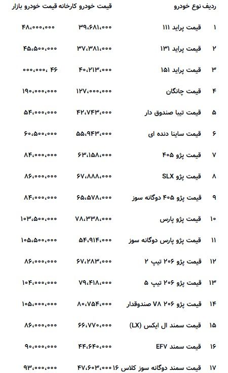 پراید باز هم ۴۸میلیون تومان شد