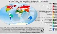 ساعات روزه‌ داری در کشورهای مختلف جهان