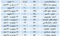 کاهش شدید عرضه آپارتمان در تهران