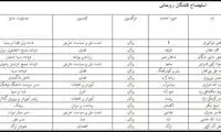 خیز حلقه خراسانی‌ها برای استیضاح روحانی