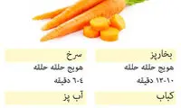 زمان مورد نیاز برای پخت انواع سبزیجات