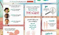 اینفوگرافی؛ پنجاه حقیقت باورنکردنی درباره موی انسان