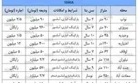 صاحبخانه‌ها سقف اجاره‌ مسکن را شکستند