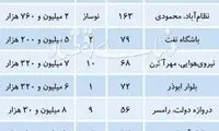 فهرست آپارتمان‌های ۴۰۰ تا ۵۰۰ میلیونی در تهران