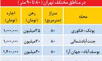 جدیدترین فهرست آپارتمان‌ اجاره‌ای در تهران