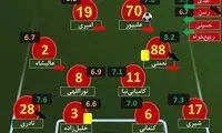 عبدی بعد از دربی تهران دوباره درخشید