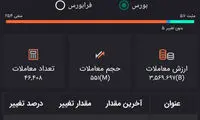 بورس به خاطر FATF منفی شد