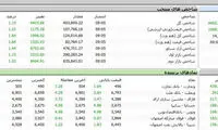 شاخص بورس ۴۰۰هزار واحدی شد