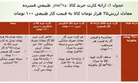 پیشنهاد جایگزینی کارت خرید CNG به جای یارانه