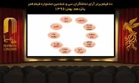 از پاسخ به ابهام یک رأی‌گیری تا حواشی جشنواره