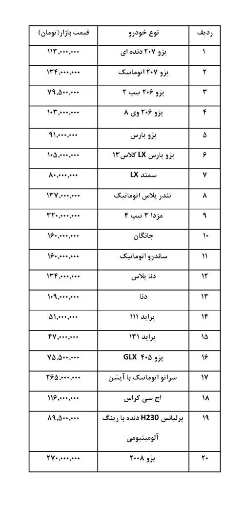 قیمت خودروهای داخلی کمی آرام گرفت