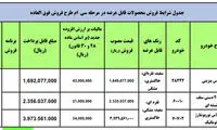 قیمت خودرو‌های داخلی رسما افزایش یافت