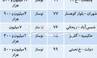 قیمت پیشنهادی آپارتمان های پرطرفدار