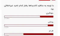 یک نظرسنجی استثنایی و علمی درباره اخلاق!