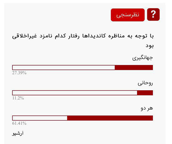 یک نظرسنجی استثنایی و علمی درباره اخلاق!