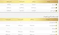 قیمت طلا و سکه امروز ۳ آبان