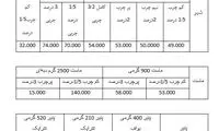 قیمت شیر و لبنیات افزایش یافت