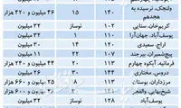 آپارتمان در نقاط مختلف تهران متری چند؟