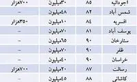 از قیمت زمستانی اجاره‌ مسکن چه خبر؟/جدول