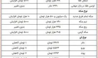 ثبات دلار و افزایش نرخ سکه در بازار