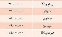 قيمت خودرو هاي وارداتي در بازار / جدول