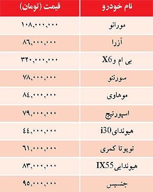 قيمت خودرو هاي وارداتي در بازار / جدول