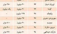 آخرین قیمت رهن و اجاره مسکن در تهران