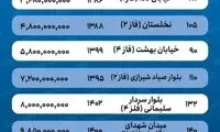قیمت خانه در پردیس چقدر است؟
