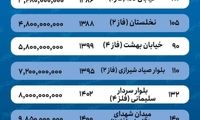 قیمت خانه در پردیس چقدر است؟