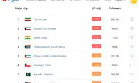 سطح باورنکردنی آلودگی تهران در جهان