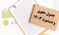 خبر مهم درباره فیش حقوقی کارمندان دولت