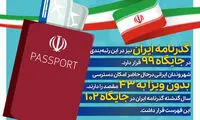 قویترین و ضعیف‌ترین پاسپورت‌ها در سال 2023