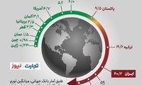 چهار کشوری که تورمی بالاتر از ایران دارند! 