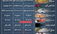 تغییر باورنکردنی قیمت‌ها در 340 روزِ اول رئیسی