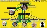 اقدام اسرائیل برای ترور نصرالله و یک مقام ایرانی!