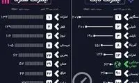 اینفوگرافی؛ سرعت اینترنت در ایران و سایر کشورها
