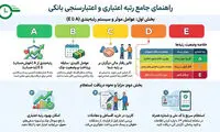 بهترین سامانه اعتبارسنجی کدام است؟