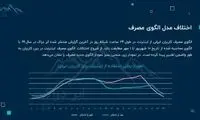 رازگشایی از خبر جنجالی اینترنت مورد علاقه دولت!