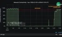 گزارش جدید نت بلاکس از وضعیت اینترنت ایران