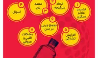 نوشیدن آب سرد چه خطراتی برای سلامتی دارد؟