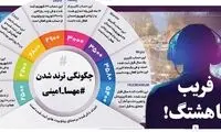 روزنامه صداوسیما: هشتگ «مهسا» کار ربات‌ها بود!