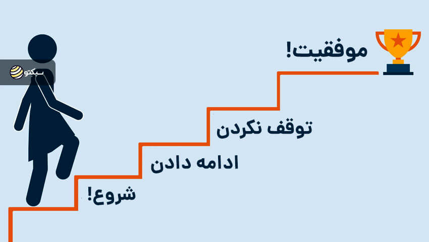 در تمامی مراحل موفقیت نیاز به آموزش هست