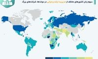 زنان کدام کشورها سهم بیشتری از پست‌های مدیریتی دارند؟