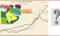 آقای رئیسی! آقای جلیلی! شعار و ادعا بس است