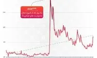 رشد باورنکردنی تعداد کانال‌های پروکسی تلگرام