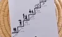 عجیب‌ترین کارت عروسی با رسم مراحل ازدواج!
