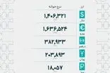 اعلام رسمی نرخ‌های حواله ارز پس از ۵ روز توقف 